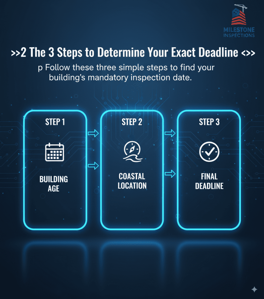 Calculating the Florida Milestone Deadline for a coastal condominium in 2025.