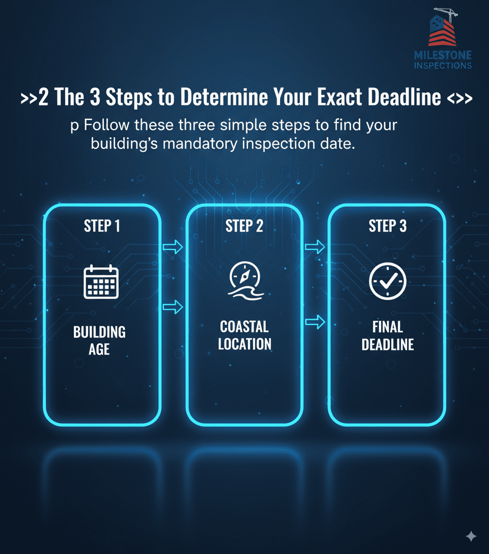 Calculating the Florida Milestone Deadline for a coastal condominium in 2025.
