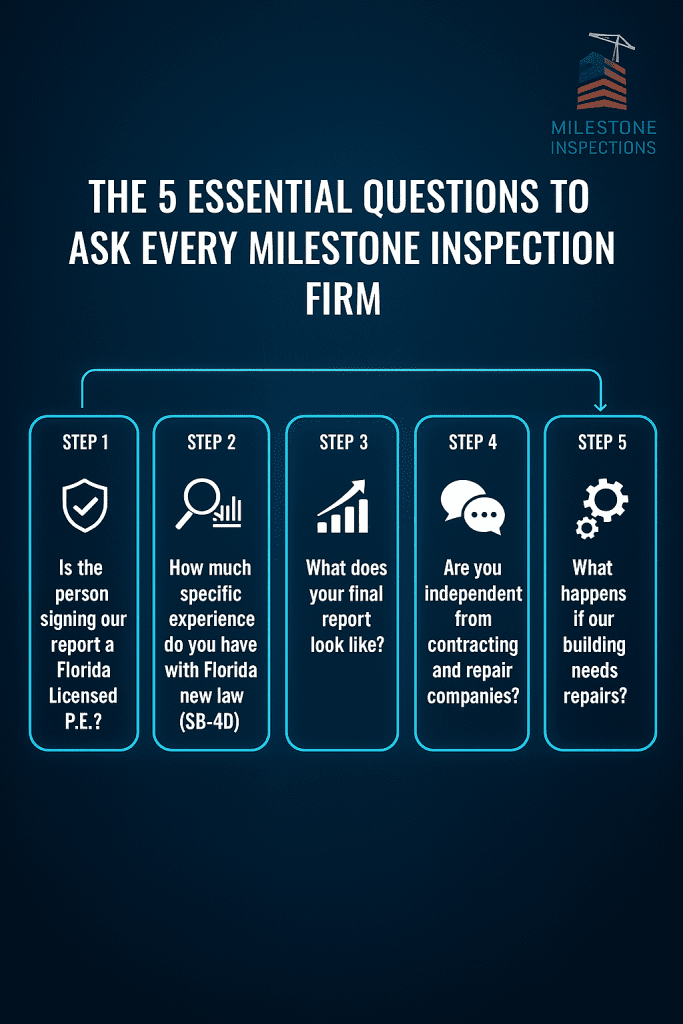 A checklist for a condo board preparing to hire a Milestone Inspection engineer in Florida.