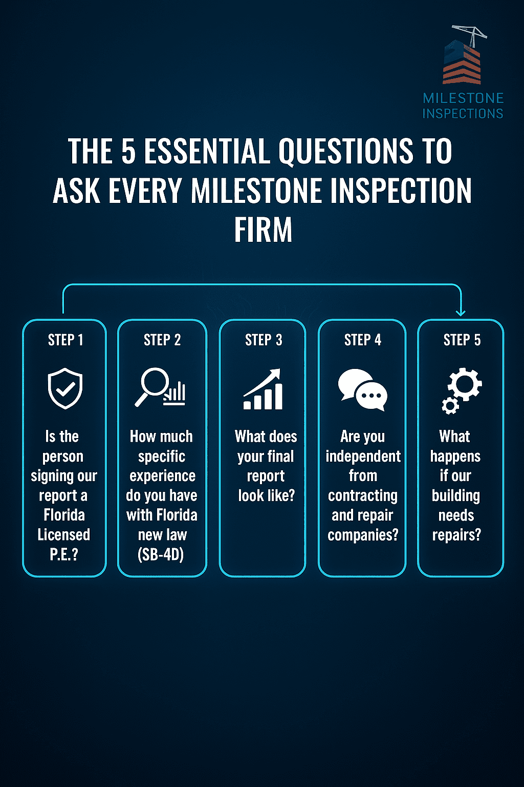 A checklist for a condo board preparing to hire a Milestone Inspection engineer in Florida.